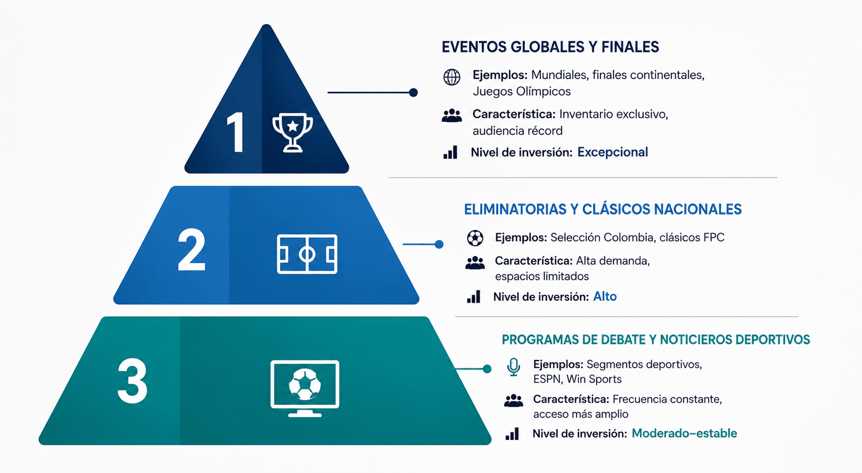 Pauta en programas deportivos